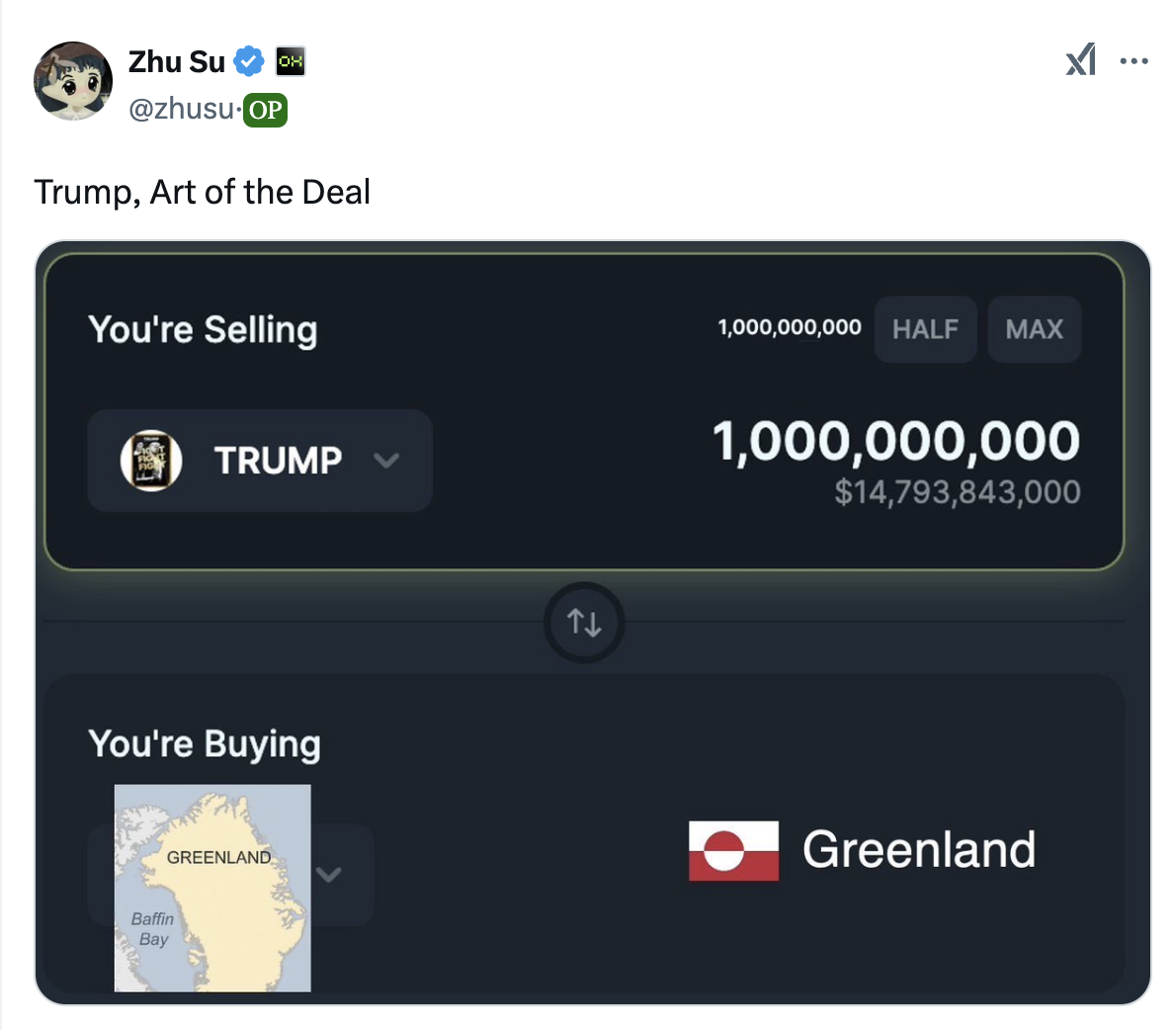 Meme tagged crypto, trading, zhu-su